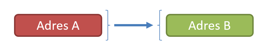 Schemat transakcji 1 --> 1 