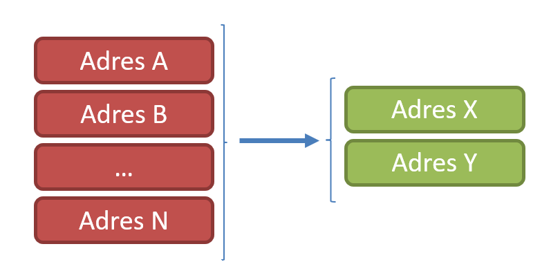 Schemat transakcji n --> m 