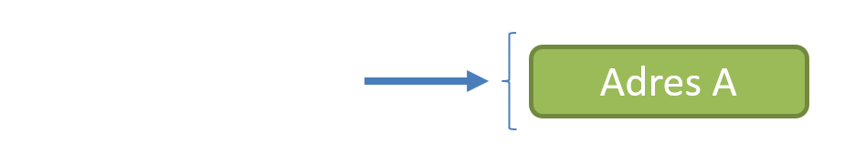 Schemat transakcji 0 --> 1 